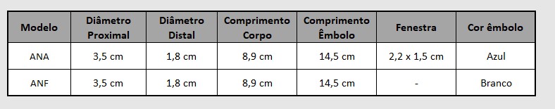 Dimensõesanuscopio