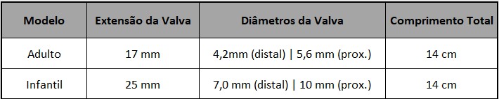 DimensõesEspéculoNasal